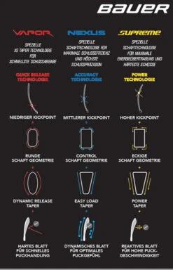 MyBauer Schläger -Wintersportgeschäft Bauer Biegungen 2 1