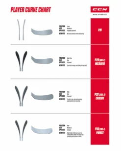 CCM Super Tacks AS4 Pro Gripstick Senior 85 Flex -Wintersportgeschäft CCM Curve chart 2017 1