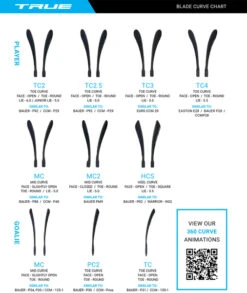 True XC9 ACF Grip Stick - Flex 58 Modell 19 -Wintersportgeschäft TRUE 2018 CurveChart 1