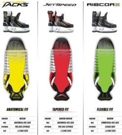 CCM Jetspeed FT680 Schlittschuhe Intermediate -Wintersportgeschäft ccm skate profiles 5