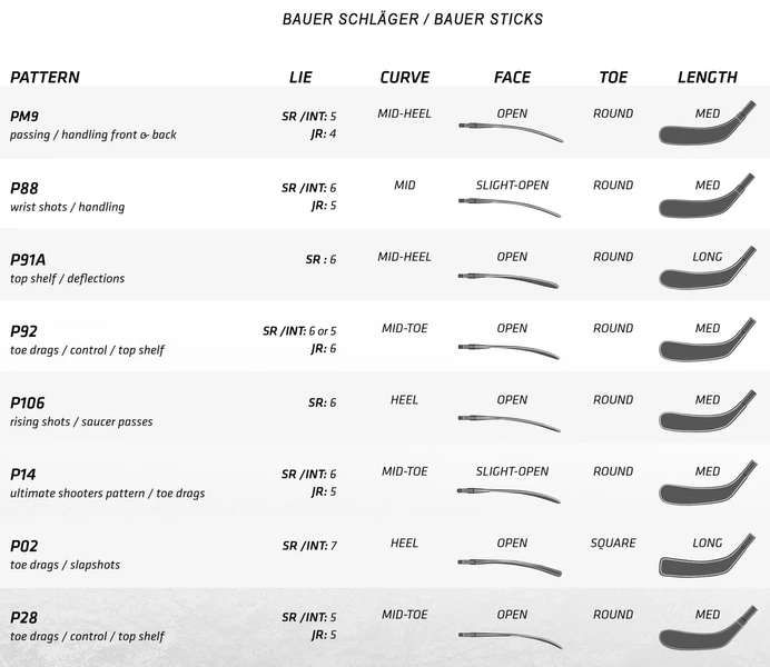 Bauer Vapor League Composite Grip Stick - FLEX 70 - SR 5 Bauer Vapor League Composite Grip Stick - FLEX 70 - SR – Bild 3